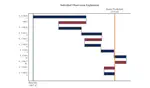 mSHAP: SHAP Values for Two-Part Models